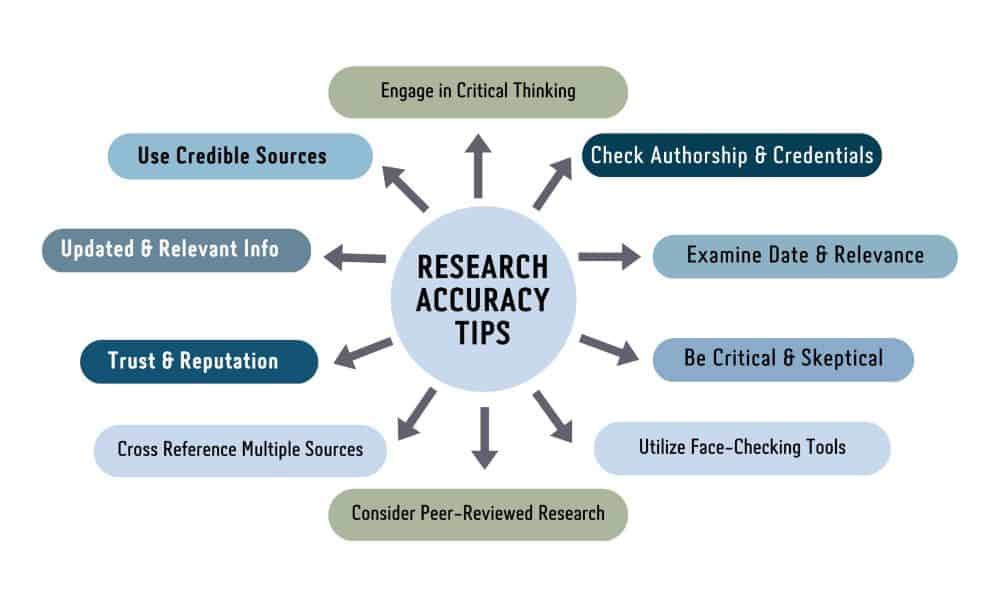 peer-reviewed research